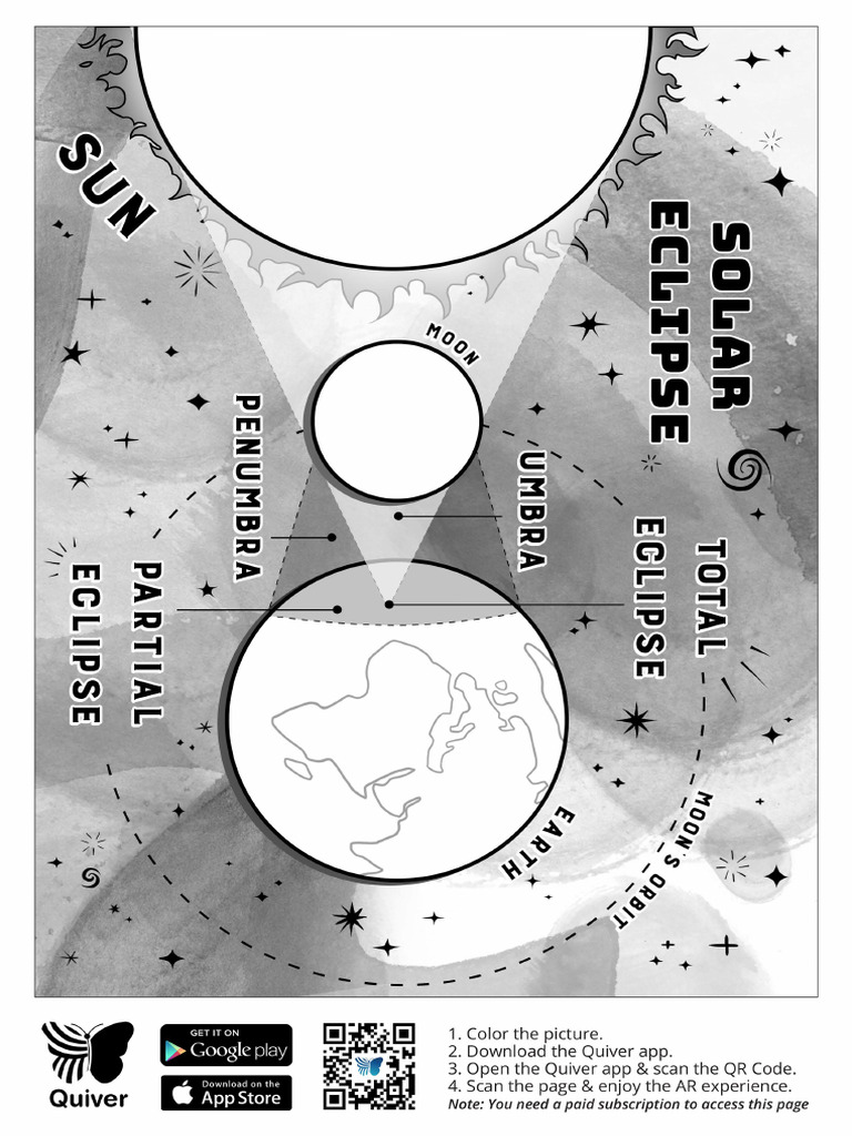 2 Solar Eclipse | PDF