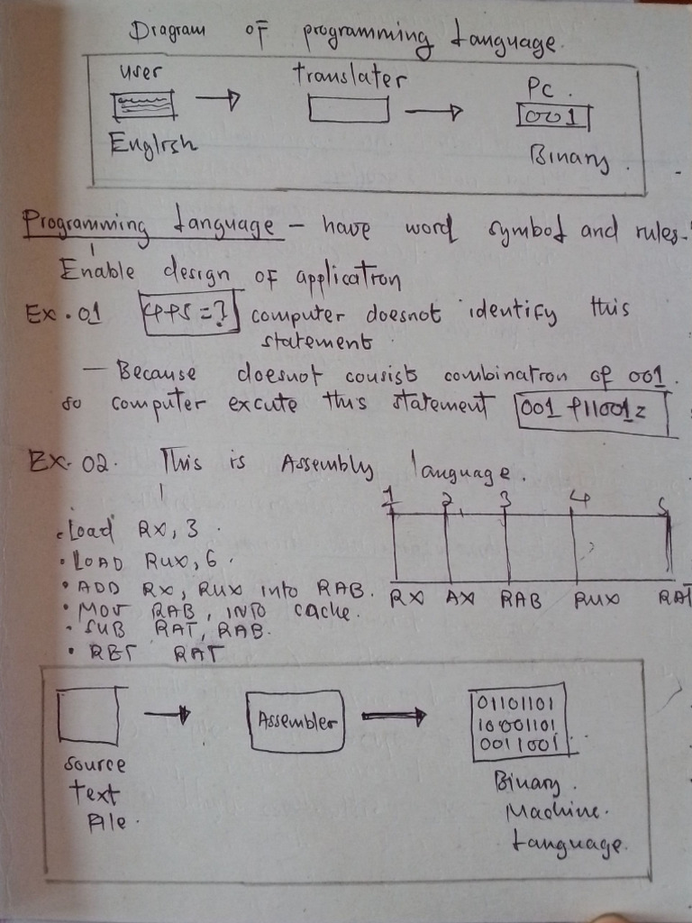Basic Programming Computer Part One Programming Language | PDF