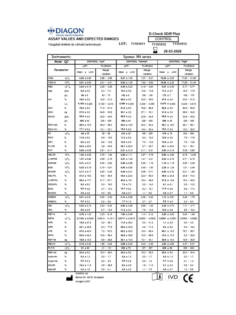 XN Target Values | PDF