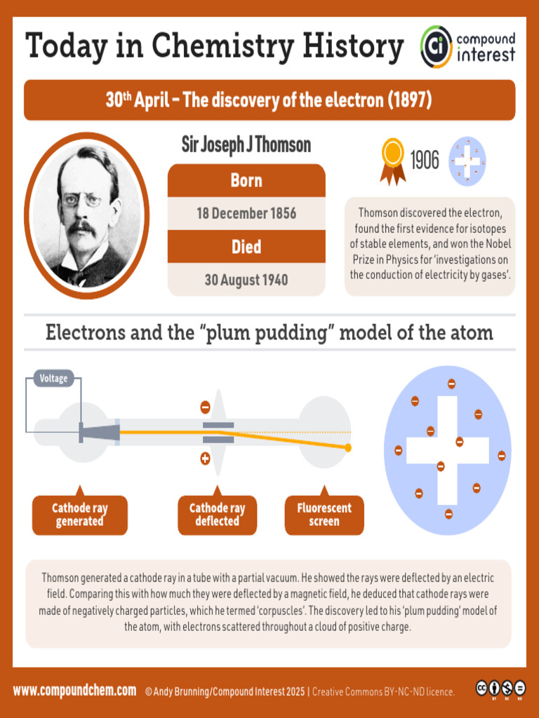 04 30 Discovery of The Electron | PDF