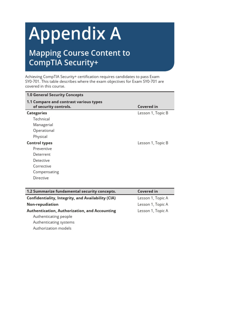 Mapping Course Content to CompTIA Security+ (Exam SY0-701) | PDF ...