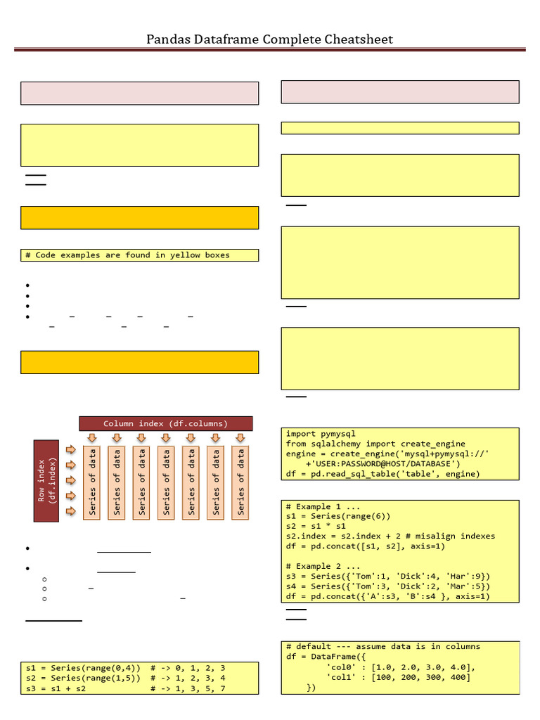 Pandas Cheat Sheet 1660114465 | PDF | Boolean Data Type | Computer Data