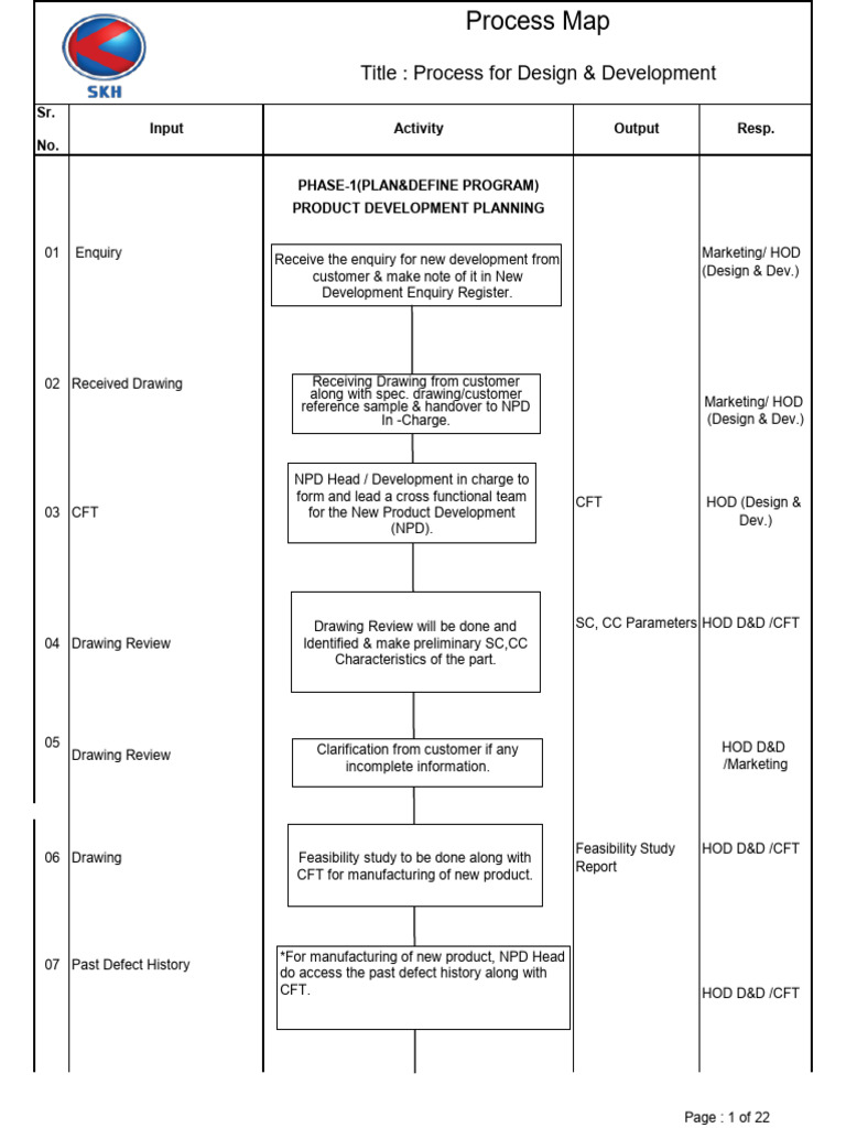 PM 01 - Process Mapping Design-Devp. | PDF | Secondary Sector Of The ...