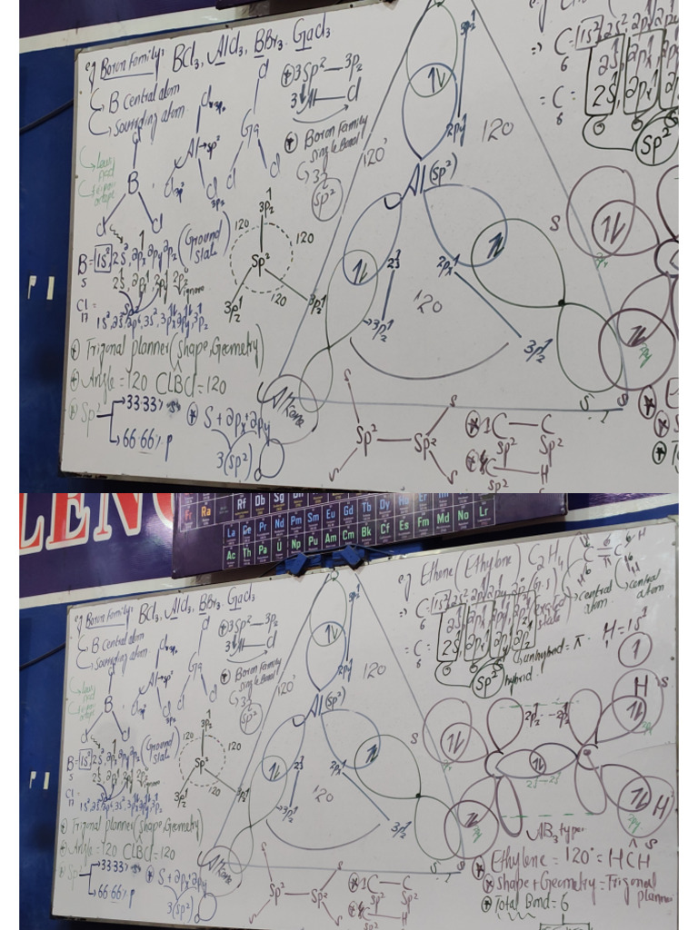 Physics Board Notes by Sayed | PDF