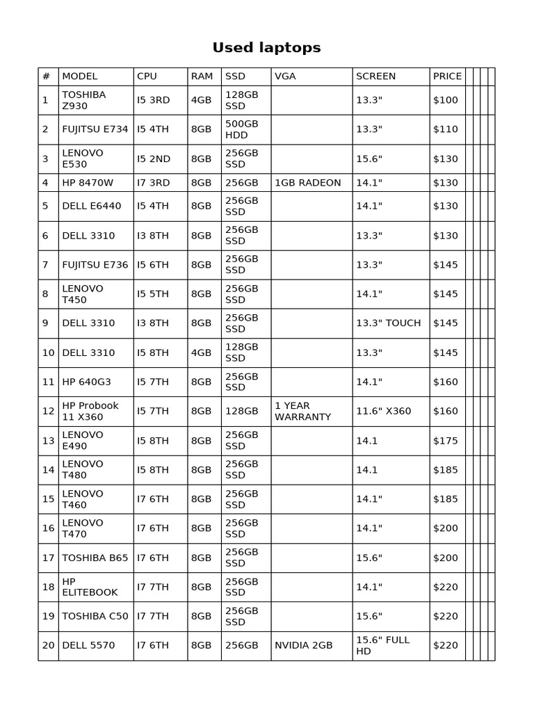 Pricelist | PDF | Computer Hardware | Personal Computers