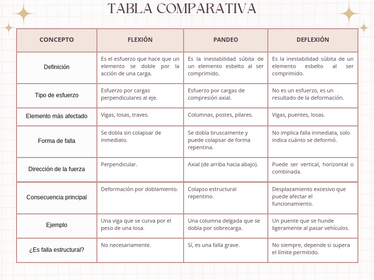Tabla Comparativa Arq | PDF