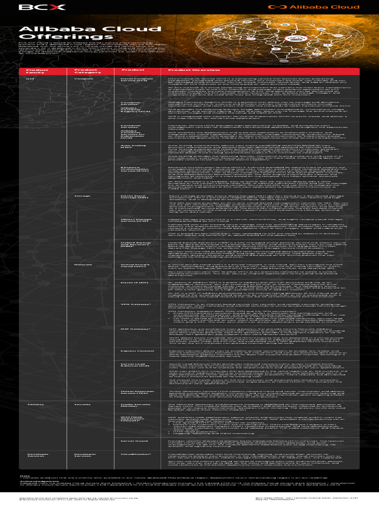 BCX Alp Cloud Cheat Sheet | PDF | Cloud Computing | Scalability