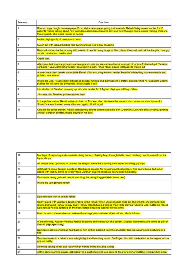 Scene Breakdown | PDF