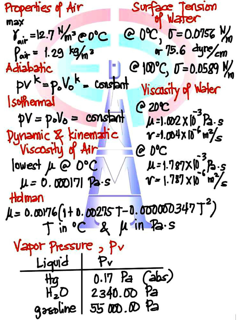 Fluids | PDF