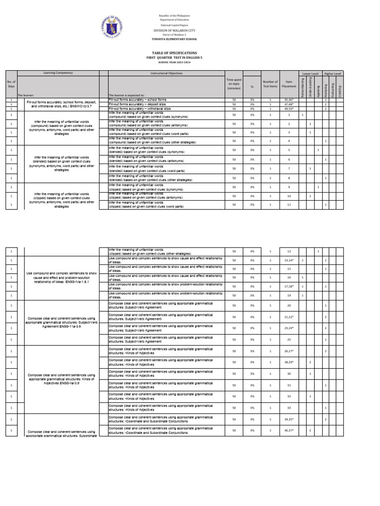 TOS 2nd Quarterly Test ENGLISH V 2025 2026 Revised | PDF | Semantics ...