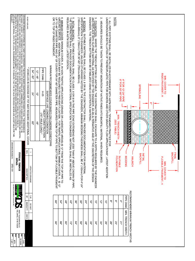 101 Standard Trench Installation | PDF