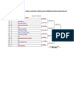 Cuadros Alevin Femenino Torneo Barcelona