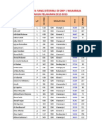 Daftar Siswa Baru SMP 1 Wanaraja 2012 - 2013