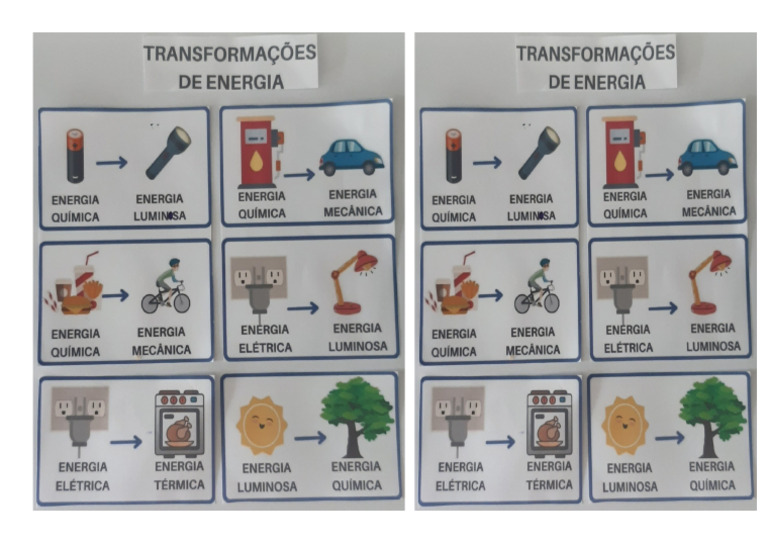 Transformação de Energia | PDF