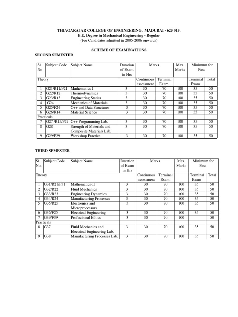Thermal Engineering Pdf Rs Khurmi