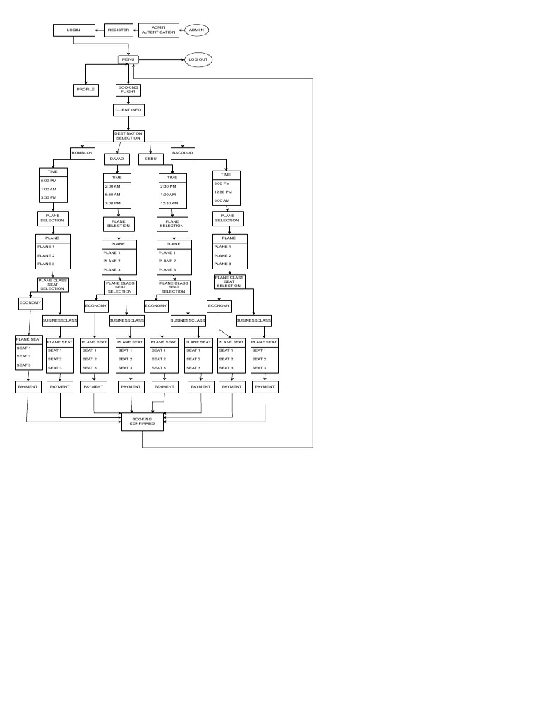 Diagram.drawio | PDF