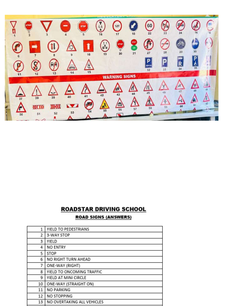 Road Sign | PDF | Traffic | Road