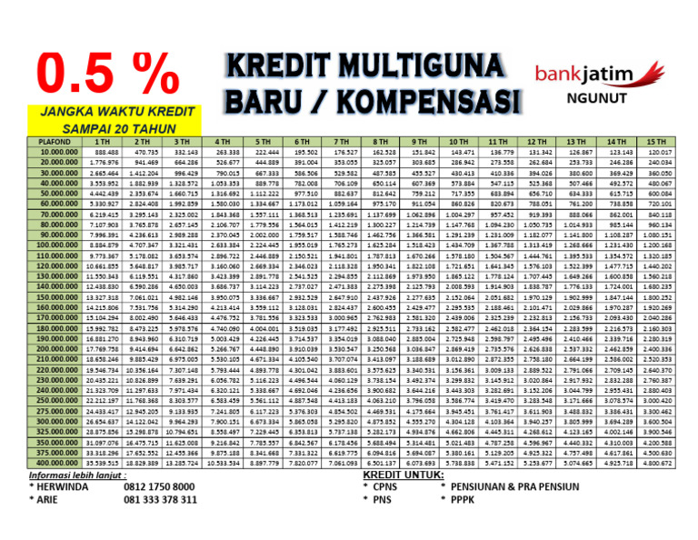 Brosur Multiguna 12% | PDF