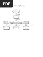 JMS Program Technical Flow