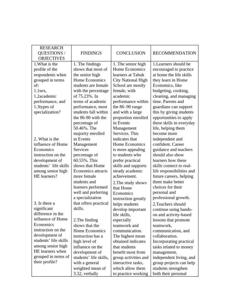 Research Conclusions and Recommendations Table | PDF | Economics | Skill