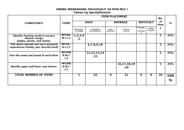 MTB-MLE Q1 TOS BT | PDF