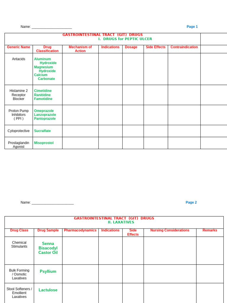 Drug Study Git | PDF | Drugs | Pharmacology