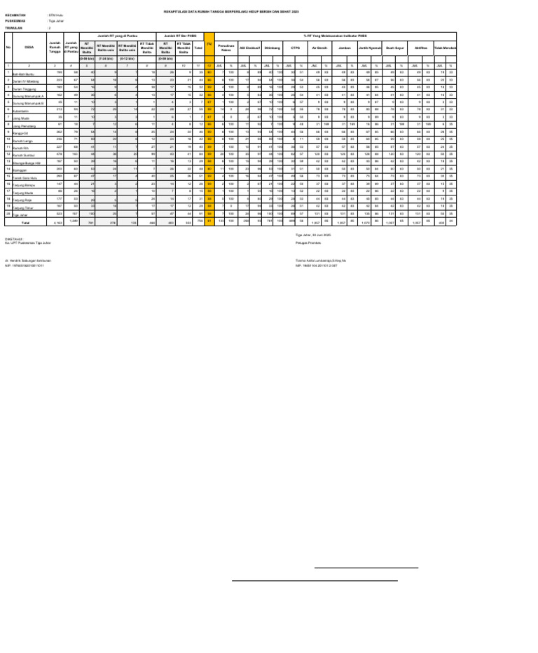 TW 2 2025 Format Kuesioner Rekapan PHBS | PDF