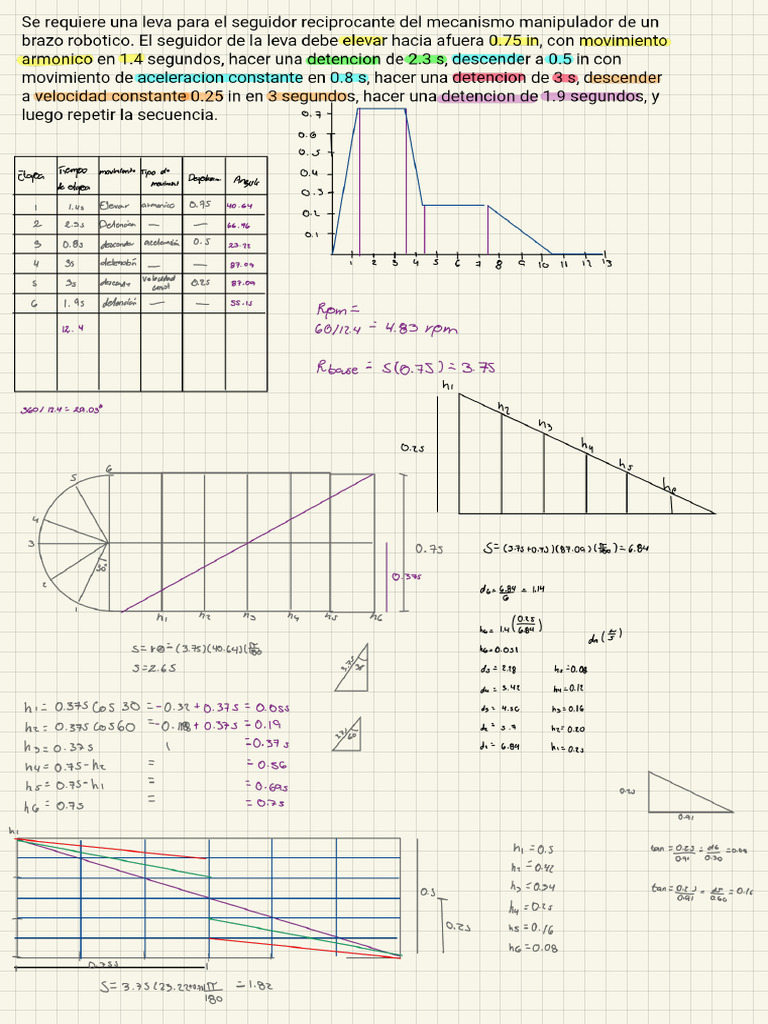 Leva | PDF