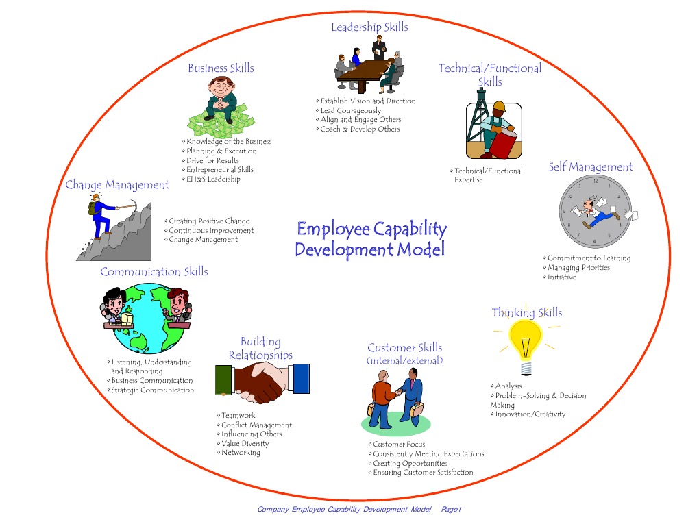 Employee Capability Development Framework | PDF | Leadership | Change ...