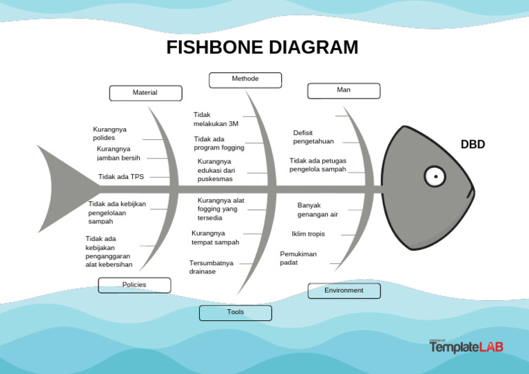 Fishbone k3 | PDF