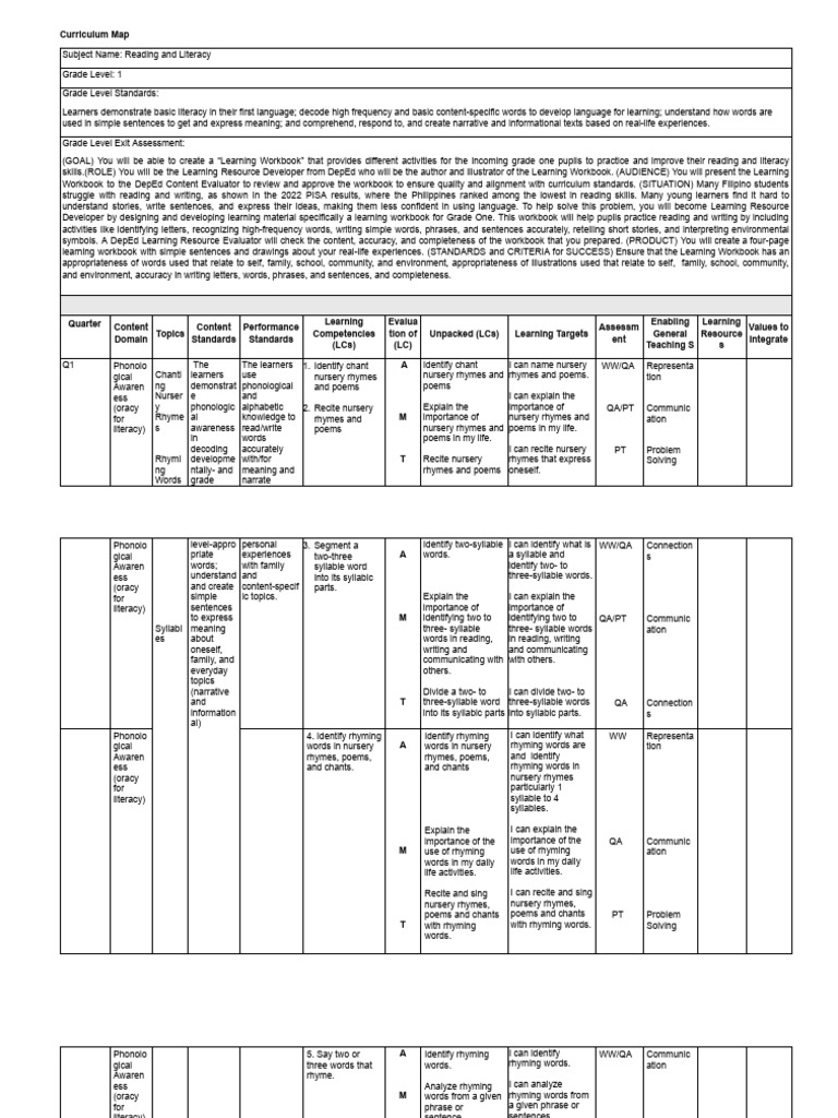 Cluster 2 Reading and Lit 1 | PDF | Consonant | Phonics