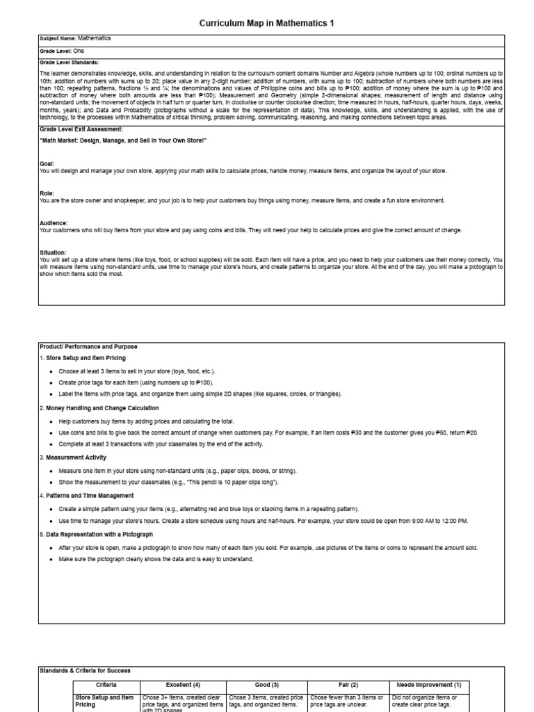 Cluster 2 - Mathematics 1 - Curriculum Map | PDF | Mathematics | Shape