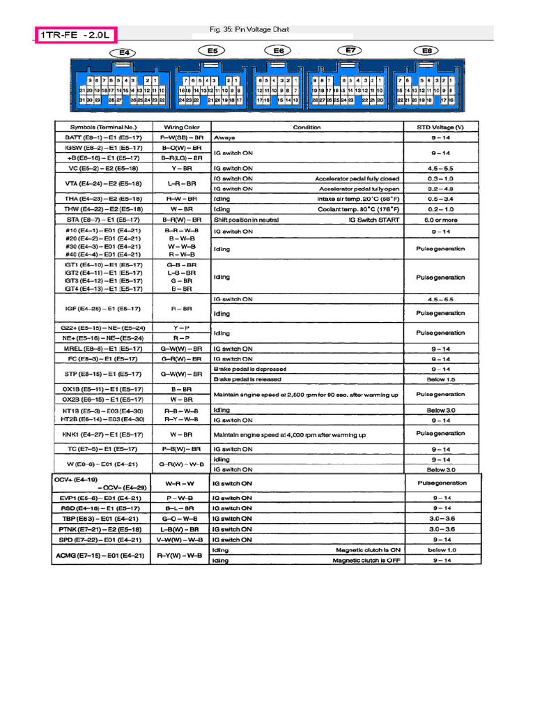 ECM 1TR | PDF