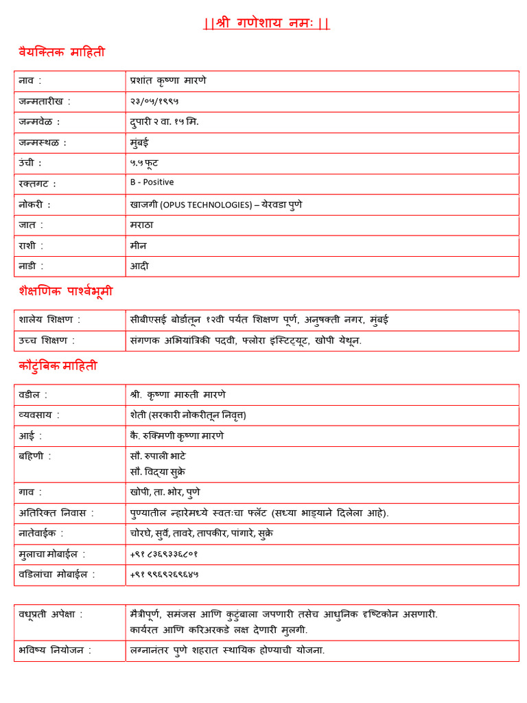 Prashant Marne | PDF