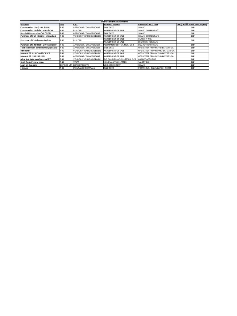 CDD Checklist. 15-12-2025 | PDF | Personal Finance