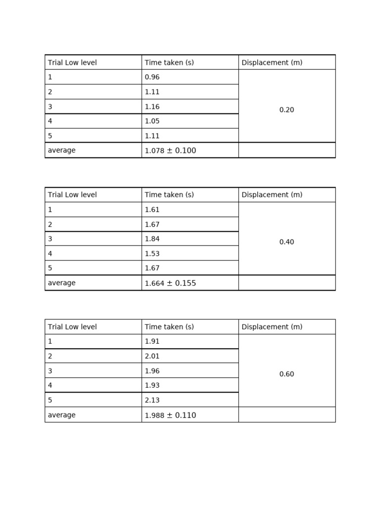 Exp 2 | PDF
