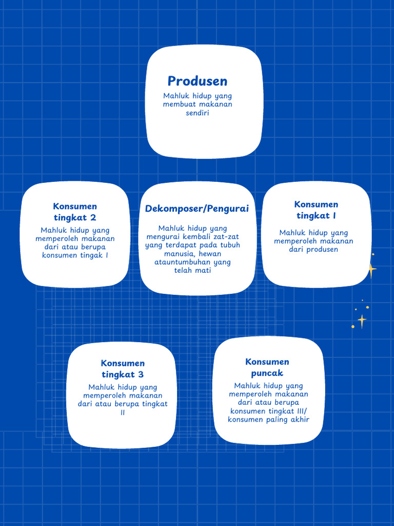 Blue and White Cute Illustration Outer Space Mind Map A4 Document ...