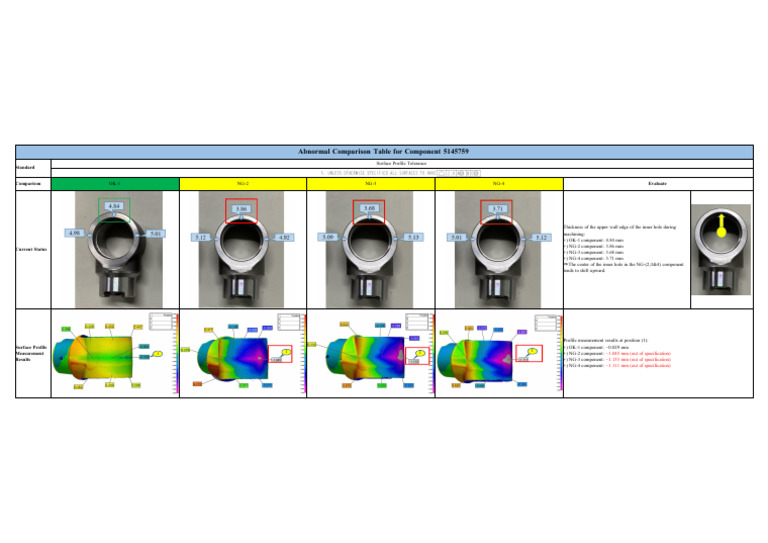 Abnormal Comparison Table For Component 5145759-Ver02 | PDF