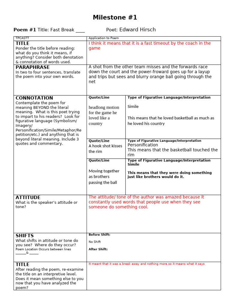Mileston #1 TPCASTT Document | PDF | Poetry | Metaphor