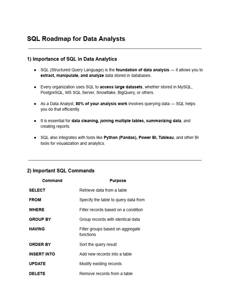 SQL Roadmap For Data Analysts | PDF | Sql | Information Science