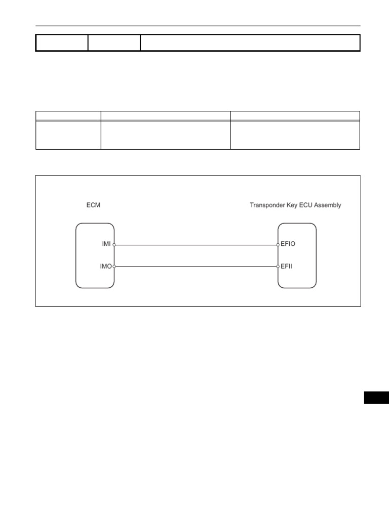 DTC B2799 Engine Immobiliser System: Description | PDF | Electrical ...
