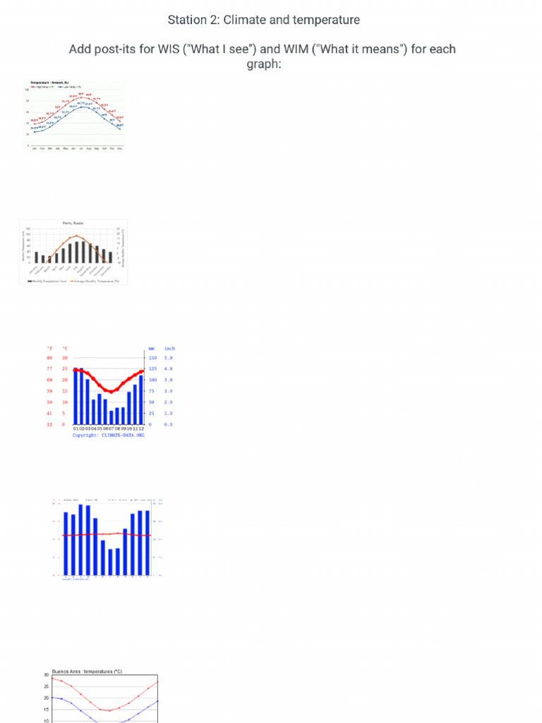 Station 2: WIS WIM Post-Its For Each Graph | PDF
