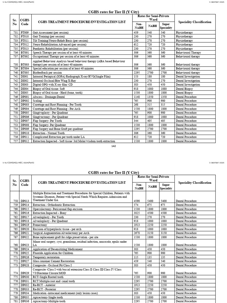New CGHS Rates Applicable To Empanelled HCOs-142-146 | PDF ...