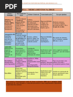 Uso e Posologia do Pylera | PDF | Especialidades médicas | Medicina Clínica