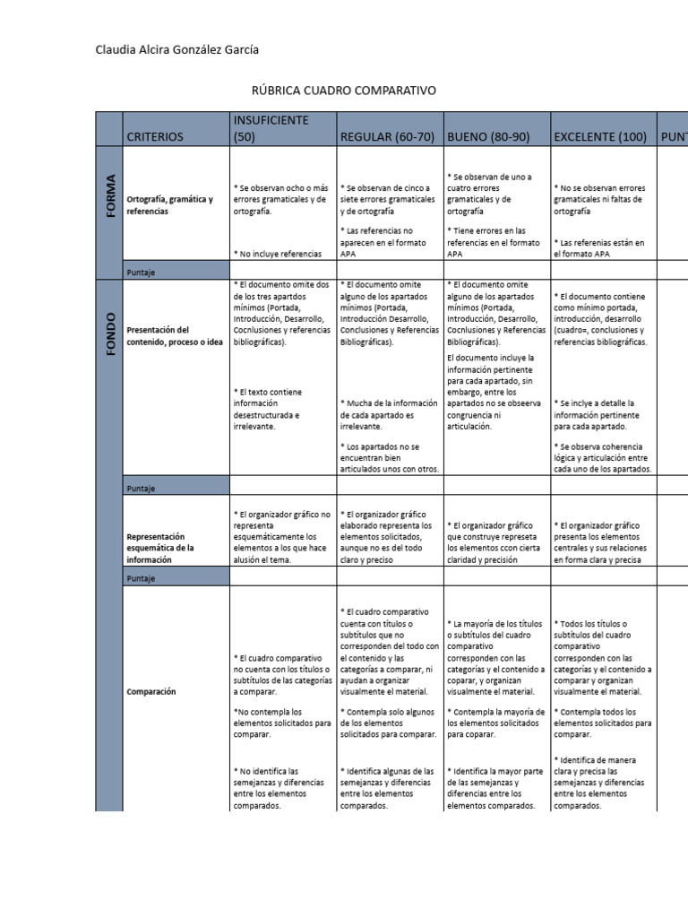 Rúbrica Cuadro Comparativo | PDF | Comunicación humana