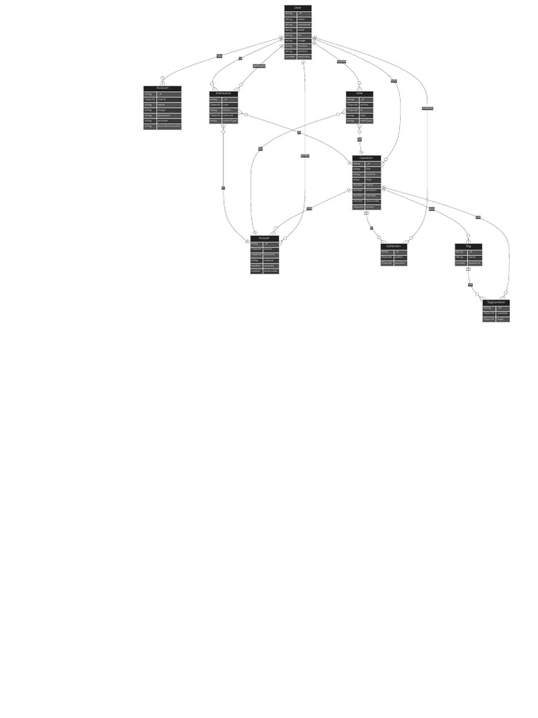 024 - Architect Database Structure | PDF | User (Computing) | Computing