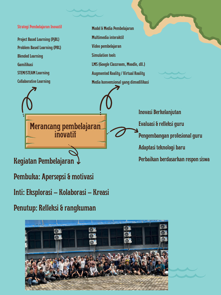 Mind Mapping Muklis Sani | PDF
