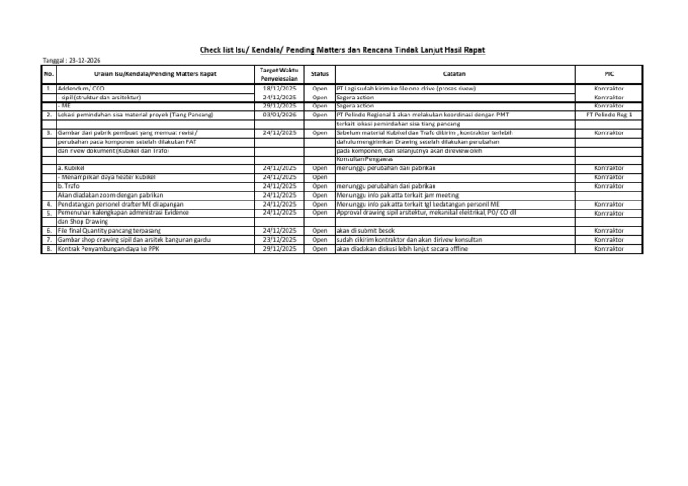 Pending Matters Dan Tindak Lanjut Hasil Rapat TGL 23 Des 2025 | PDF