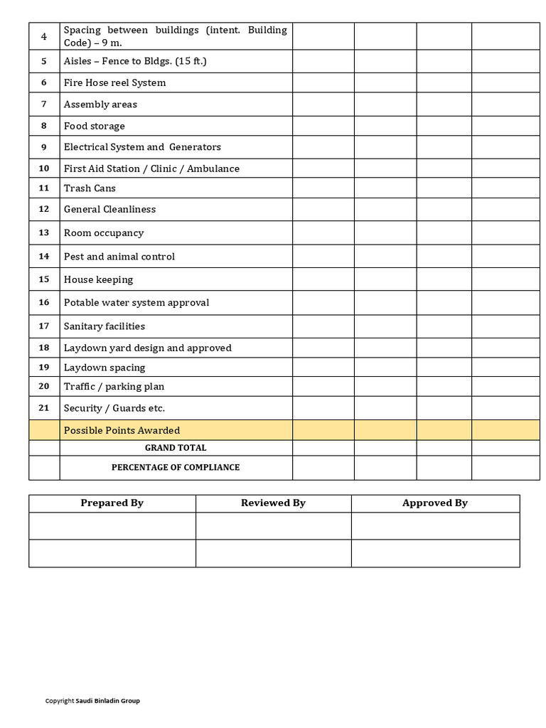 Safety Inspection Forms-92 | PDF
