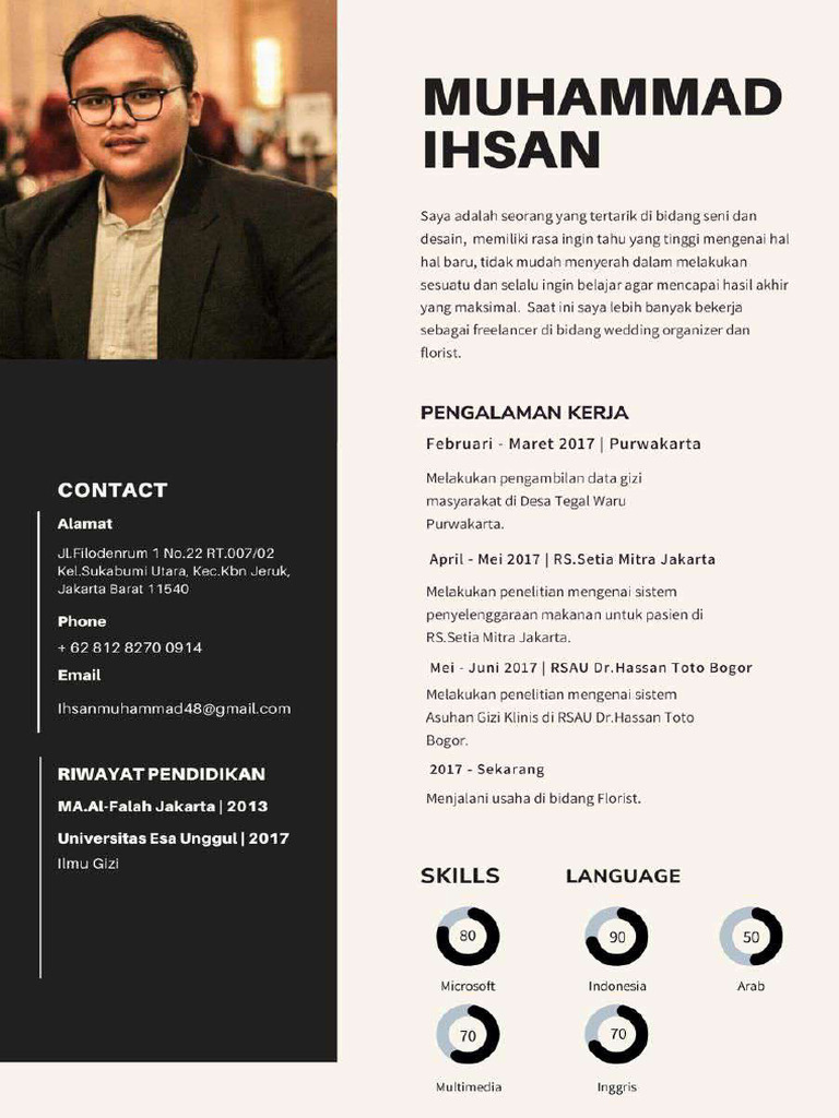 CV Muhammad Ihsan | PDF